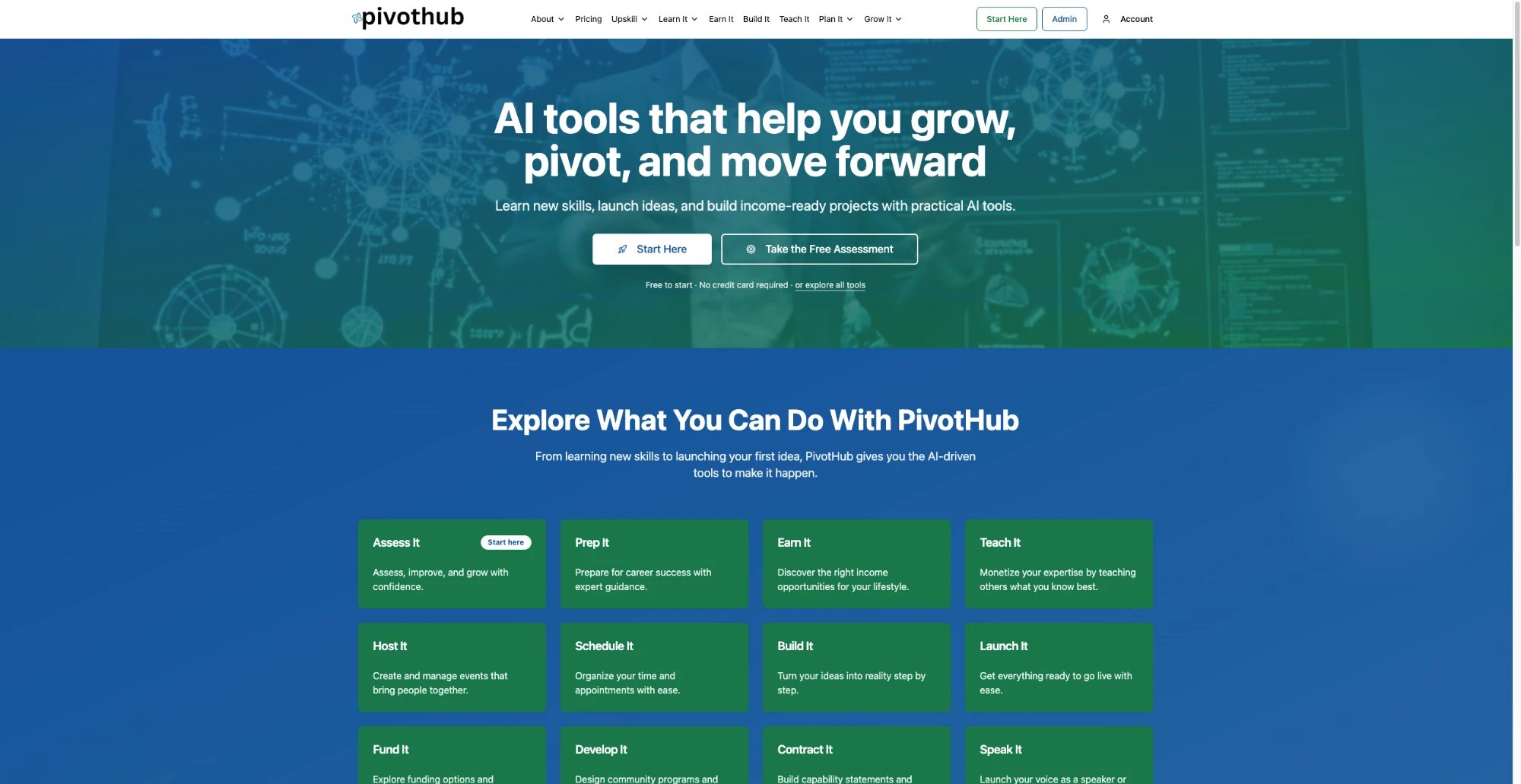 PivotHub homepage: 'AI tools that help you grow, pivot, and move forward' with Start Here and Take the Free Assessment buttons, and tool tiles including Assess It, Prep It, Earn It, Teach It, Host It, Schedule It, Build It, and Launch It.